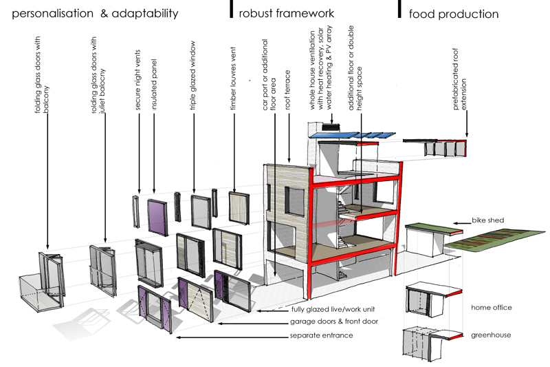 Redefining the Terraced House