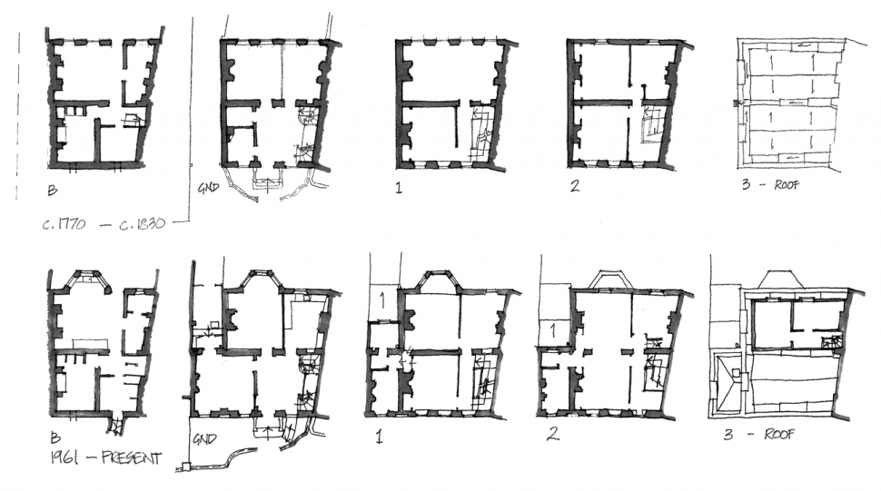 Plan form, interventions and historical development